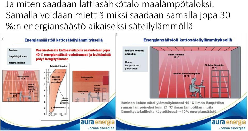 Samalla voidaan miettiä miksi saadaan