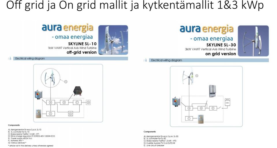 mallit ja