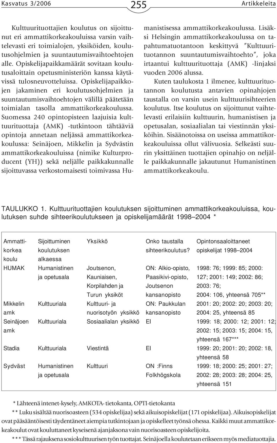 Opiskelijapaikkojen jakaminen eri koulutusohjelmien ja suuntautumisvaihtoehtojen välillä päätetään toimialan tasolla ammattikorkeakoulussa.