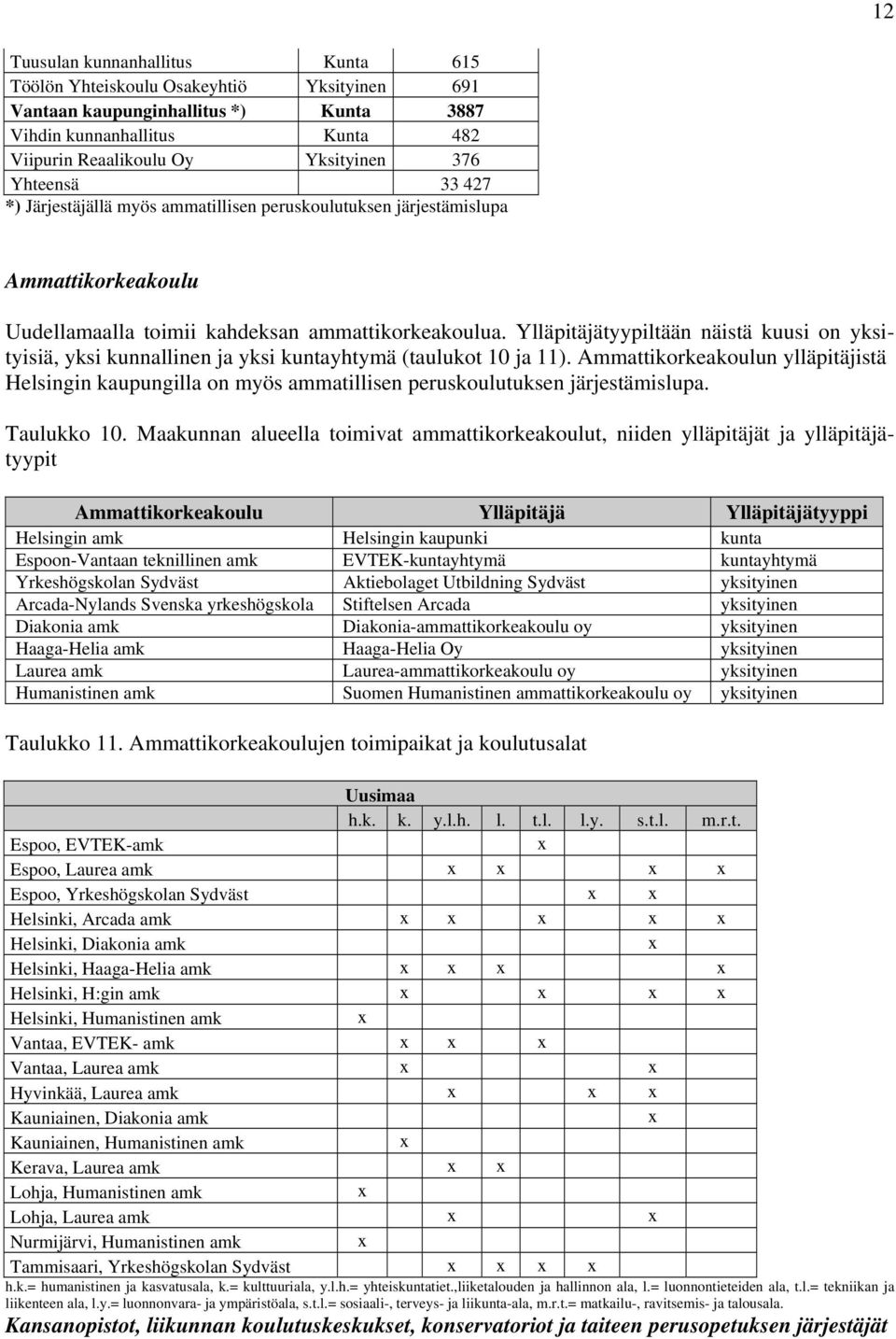 Ylläpitäjätyypiltään näistä kuusi on yksityisiä, yksi kunnallinen ja yksi kuntayhtymä (taulukot 10 ja 11).