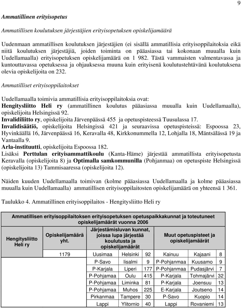 Tästä vammaisten valmentavassa ja kuntouttavassa opetuksessa ja ohjauksessa muuna kuin erityisenä koulutustehtävänä koulutuksena olevia opiskelijoita on 232.