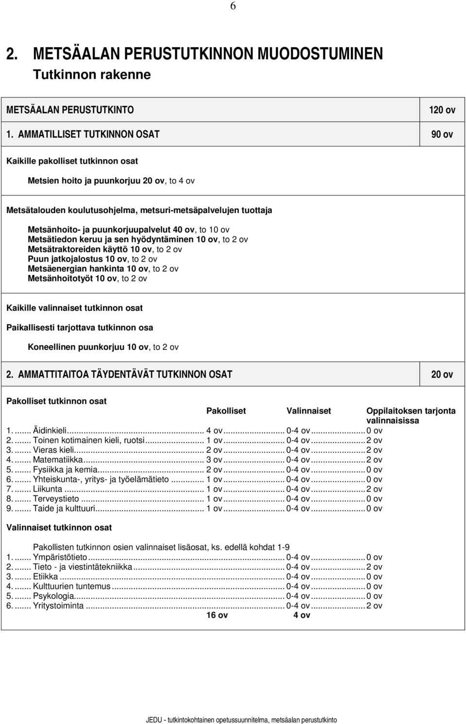 puunkorjuupalvelut 40 ov, to 10 ov Metsätiedon keruu ja sen hyödyntäminen 10 ov, to 2 ov Metsätraktoreiden käyttö 10 ov, to 2 ov Puun jatkojalostus 10 ov, to 2 ov Metsäenergian hankinta 10 ov, to 2