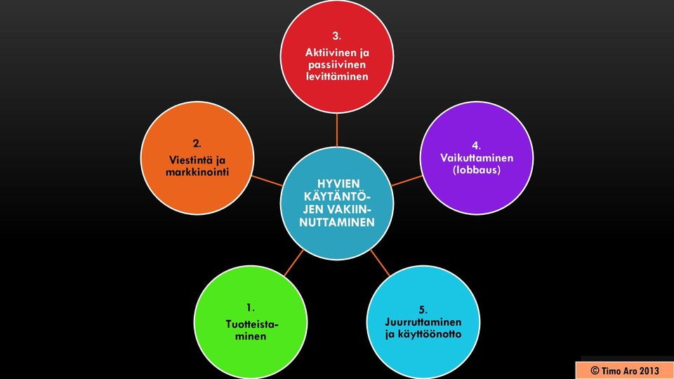 VAKIIN- NUTTAMINEN 4. Vaikuttaminen (lobbaus) 1.