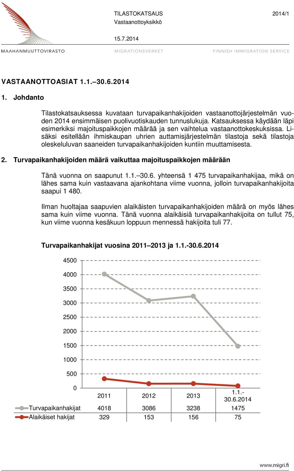 Katsauksessa käydään läpi esimerkiksi majoituspaikkojen määrää ja sen vaihtelua vastaanottokeskuksissa.