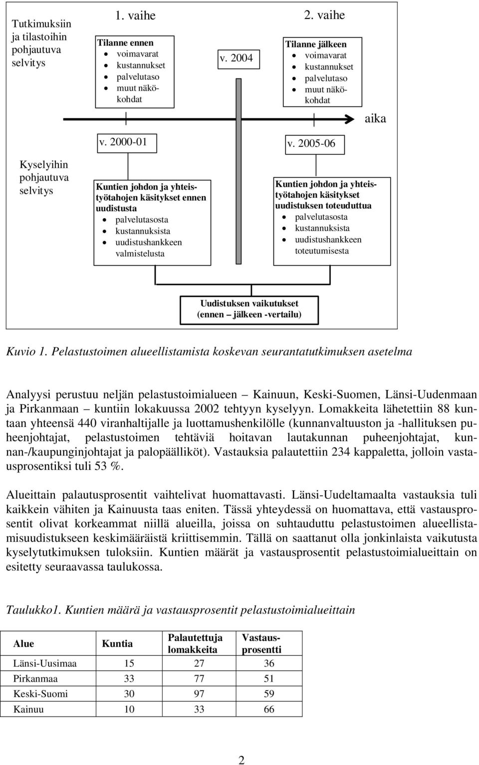 000-0 Kuntien johdon ja yhteistyötahojen käsitykset ennen uudistusta palvelutasosta kustannuksista uudistushankkeen valmistelusta v.