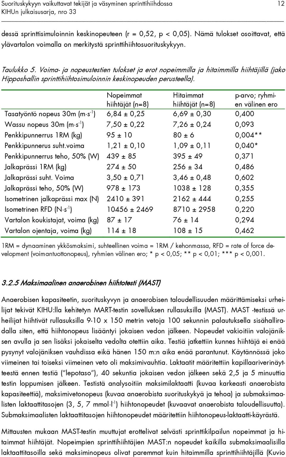 Nopeimmat hiihtäjät (n=8) Hitaimmat hiihtäjät (n=8) p-arvo; ryhmien välinen ero Tasatyöntö nopeus 30m (m s -1 ) 6,84 ± 0,25 6,69 ± 0,30 0,400 Wassu nopeus 30m (m s -1 ) 7,50 ± 0,22 7,26 ± 0,24 0,093