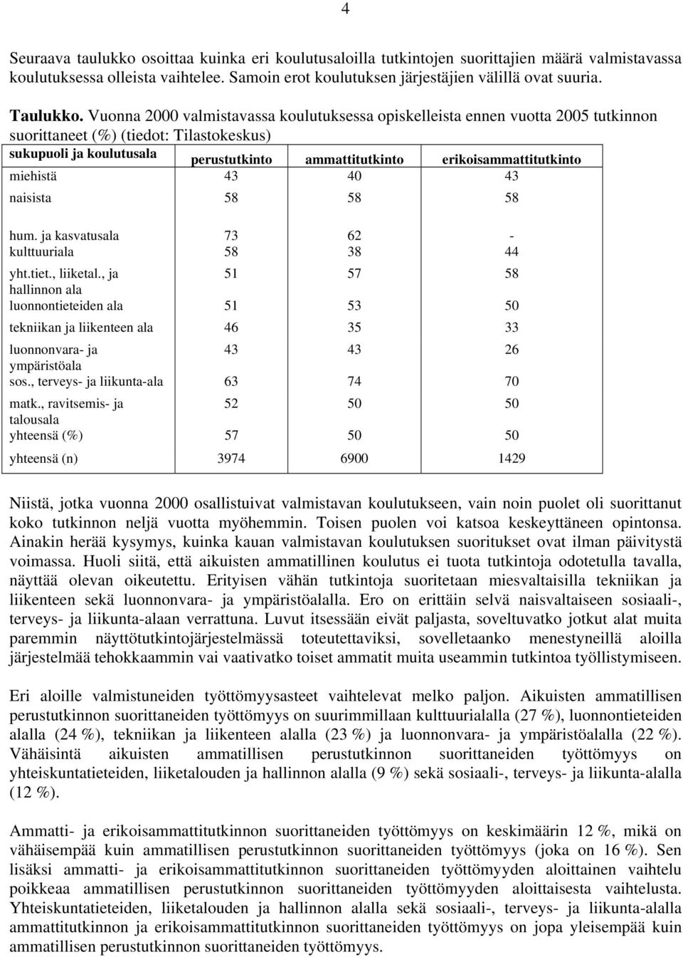 Vuonna 2000 valmistavassa koulutuksessa opiskelleista ennen vuotta 2005 tutkinnon suorittaneet (%) (tiedot: Tilastokeskus) sukupuoli ja koulutusala perustutkinto ammattitutkinto