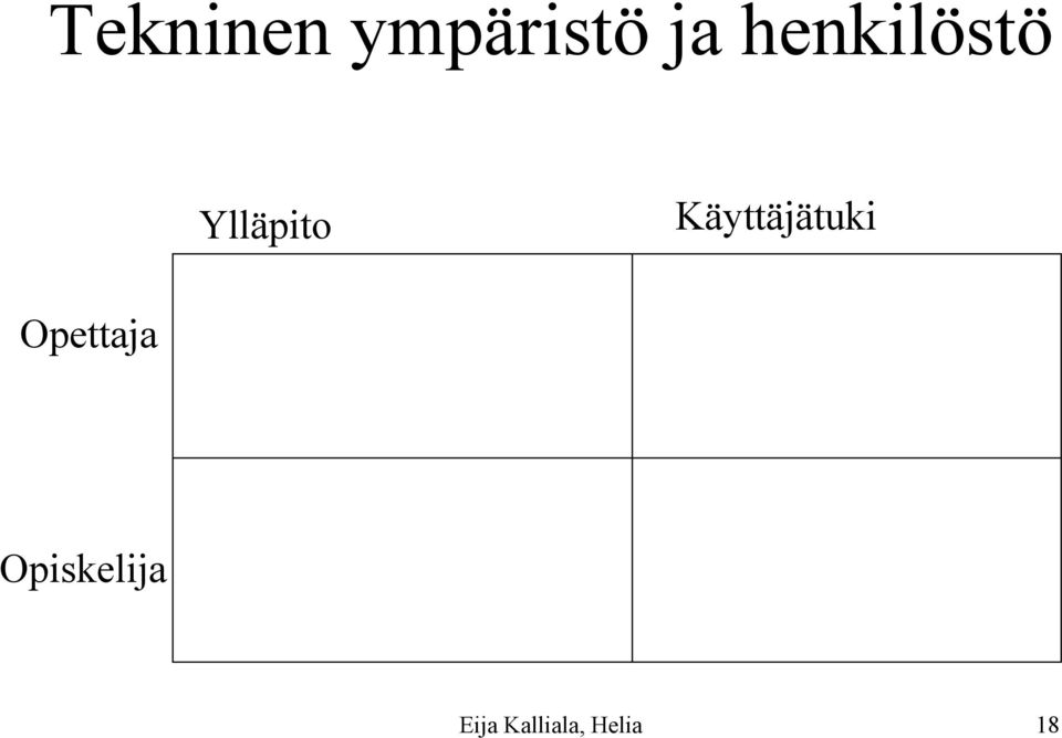 Käyttäjätuki Opettaja