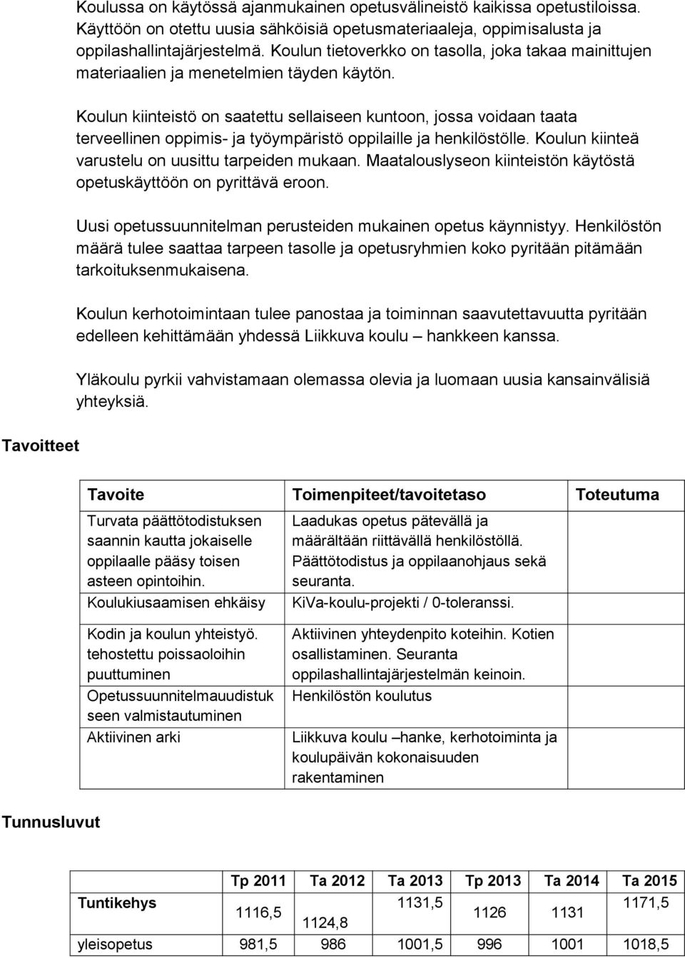 Koulun kiinteistö on saatettu sellaiseen kuntoon, jossa voidaan taata terveellinen oppimis- ja työympäristö oppilaille ja henkilöstölle. Koulun kiinteä varustelu on uusittu tarpeiden mukaan.