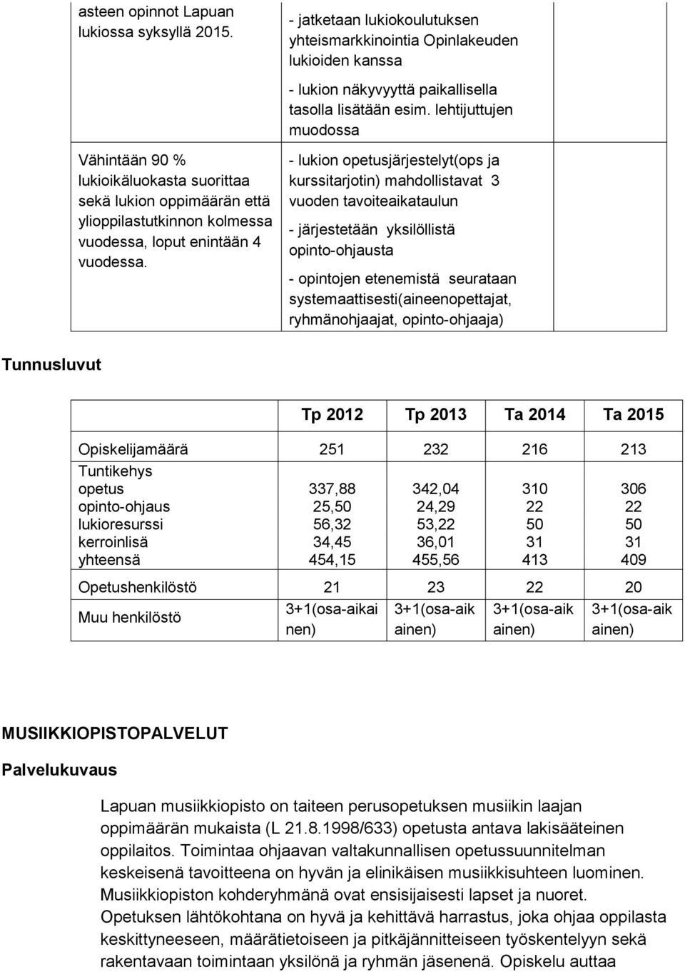 - lukion opetusjärjestelyt(ops ja kurssitarjotin) mahdollistavat 3 vuoden tavoiteaikataulun - järjestetään yksilöllistä opinto-ohjausta - opintojen etenemistä seurataan