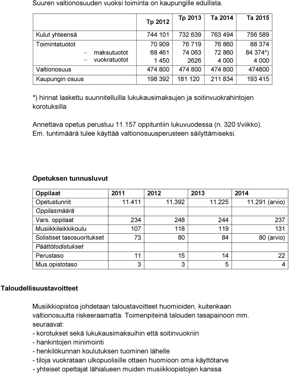 Valtionosuus 474 800 474 800 474 800 474800 Kaupungin osuus 198 392 181 120 211 834 193 415 *) hinnat laskettu suunnitelluilla lukukausimaksujen ja soitinvuokrahintojen korotuksilla Annettava opetus