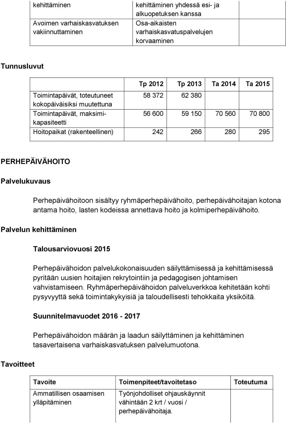 PERHEPÄIVÄHOITO Palvelukuvaus Perhepäivähoitoon sisältyy ryhmäperhepäivähoito, perhepäivähoitajan kotona antama hoito, lasten kodeissa annettava hoito ja kolmiperhepäivähoito.