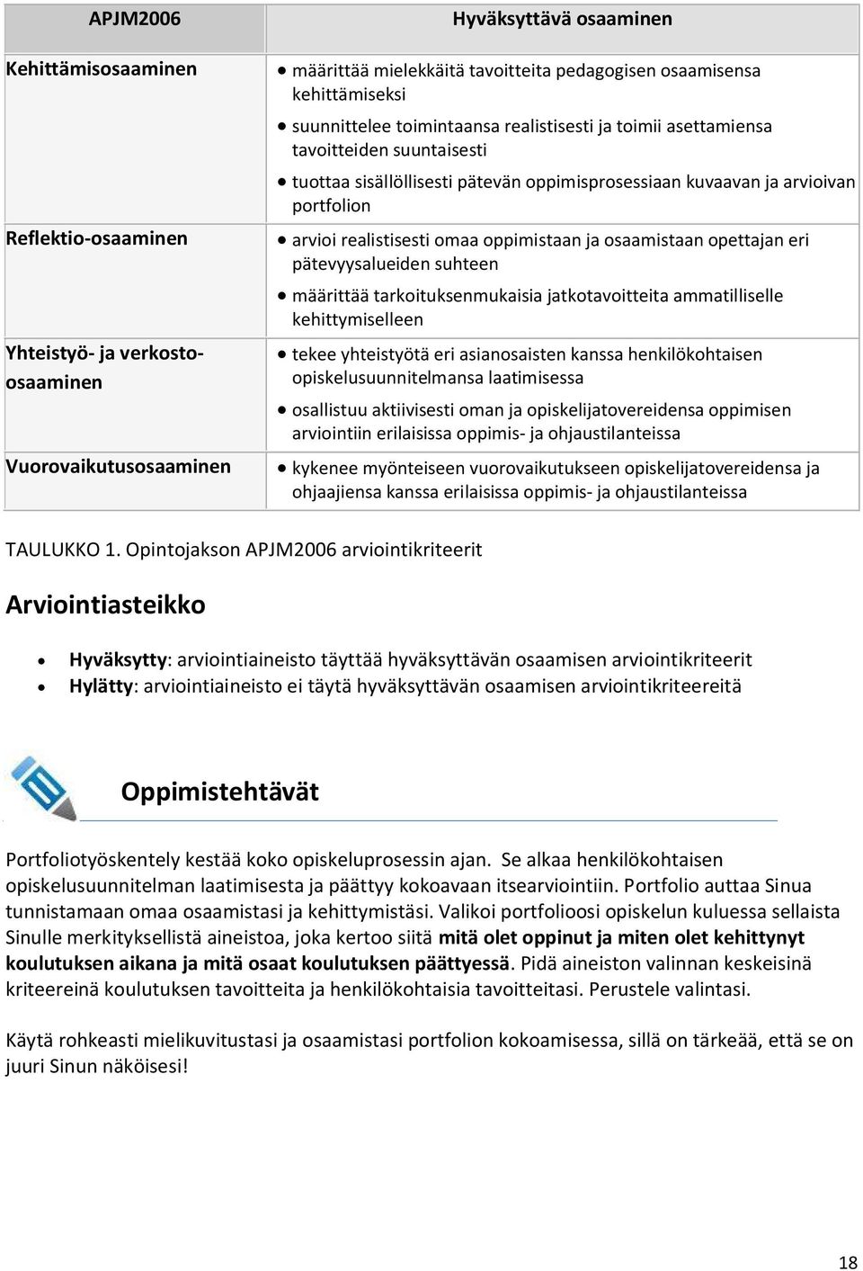 oppimistaan ja osaamistaan opettajan eri pätevyysalueiden suhteen määrittää tarkoituksenmukaisia jatkotavoitteita ammatilliselle kehittymiselleen tekee yhteistyötä eri asianosaisten kanssa