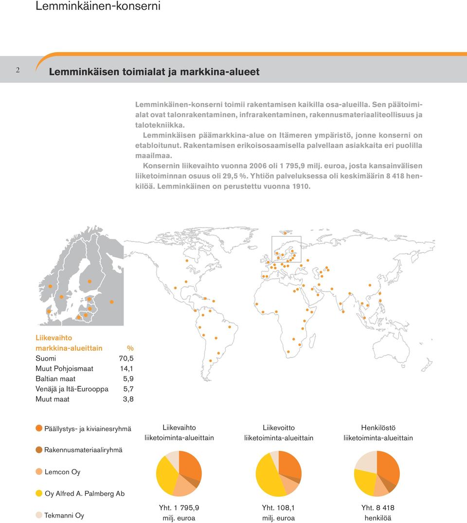 Rakentamisen erikoisosaamisella palvellaan asiakkaita eri puolilla maailmaa. Konsernin liikevaihto vuonna 2006 oli 1 795,9 milj. euroa, josta kansainvälisen liiketoiminnan osuus oli 29,5 %.