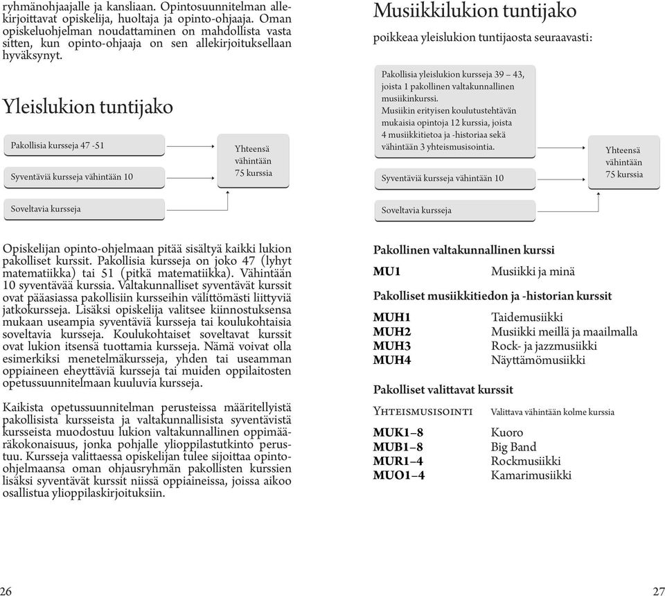 Musiikkilukion tuntijako poikkeaa yleislukion tuntijaosta seuraavasti: Yleislukion tuntijako Opiskelijan opinto-ohjelmaan pitää sisältyä kaikki lukion pakolliset kurssit.