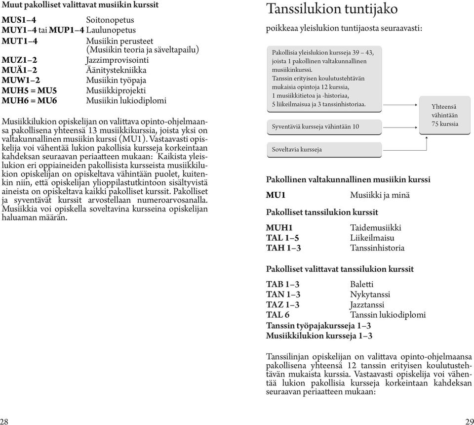 musiikkikurssia, joista yksi on valtakunnallinen musiikin kurssi (MU1).