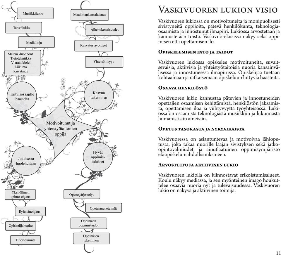 Opiskelemisen into ja taidot Vaskivuoren lukiossa opiskelee motivoituneita, suvaitsevaisia, aktiivisia ja yhteistyötaitoisia nuoria kansainvälisessä ja innostuneessa ilmapiirissä.