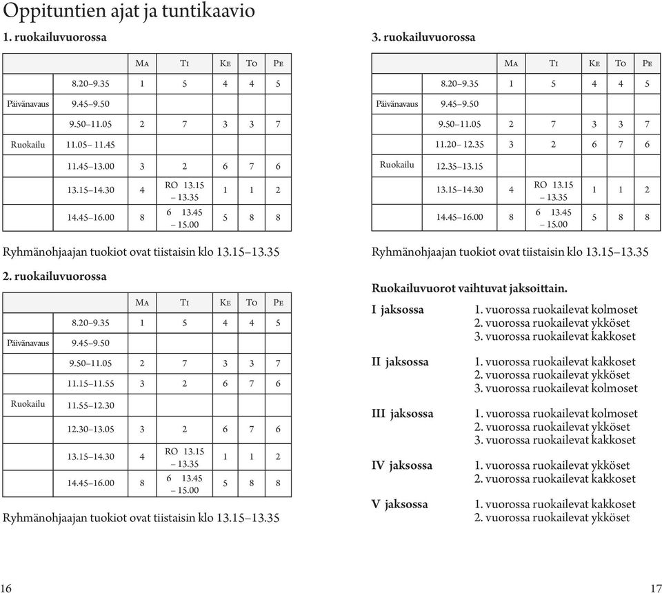 45 16.00 8 6 13.45 15.00 5 8 8 14.45 16.00 8 6 13.45 15.00 5 8 8 Ryhmänohjaajan tuokiot ovat tiistaisin klo 13.15 13.35 2. ruokailuvuorossa Päivänavaus 9.45 9.50 Ruokailu 11.55 12.30 Ma Ti Ke To Pe 8.