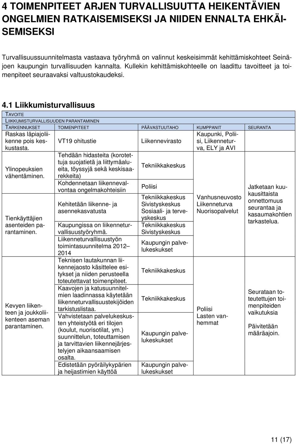 1 Liikkumisturvallisuus TAVOITE LIIKKUMISTURVALLISUUDEN PARANTAMINEN TARKENNUKSET TOIMENPITEET PÄÄVASTUUTAHO KUMPPANIT SEURANTA Raskas läpiajoliikenne pois keskustasta. Ylinopeuksien vähentäminen.