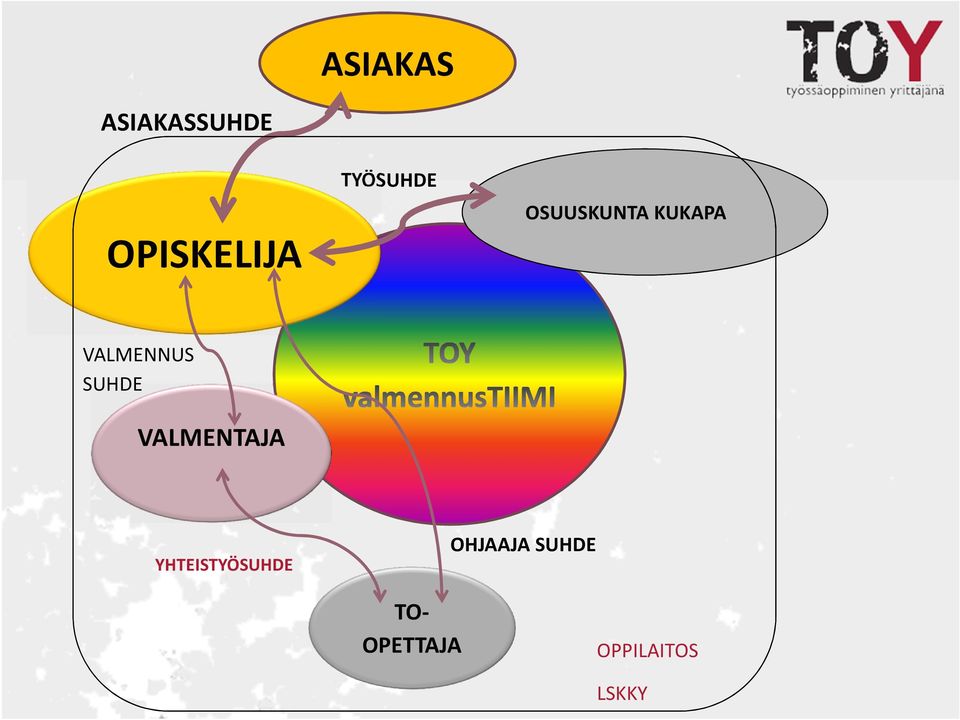 VALMENNUS SUHDE VALMENTAJA