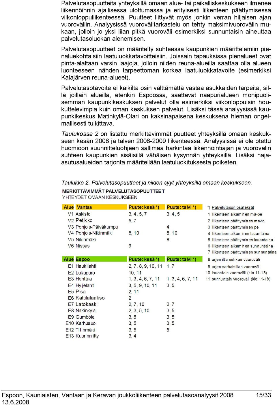 Analyysissä vuorovälitarkastelu on tehty maksimivuorovälin mukaan, jolloin jo yksi liian pitkä vuoroväli esimerkiksi sunnuntaisin aiheuttaa palvelutasoluokan alenemisen.