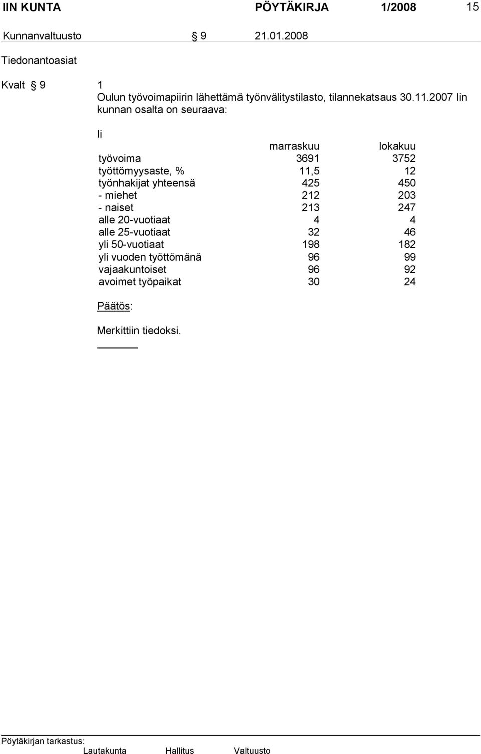 2007 Iin kun nan osalta on seuraava: Ii marraskuu lokakuu työvoima 3691 3752 työttömyysaste, % 11,5 12 työnhakijat