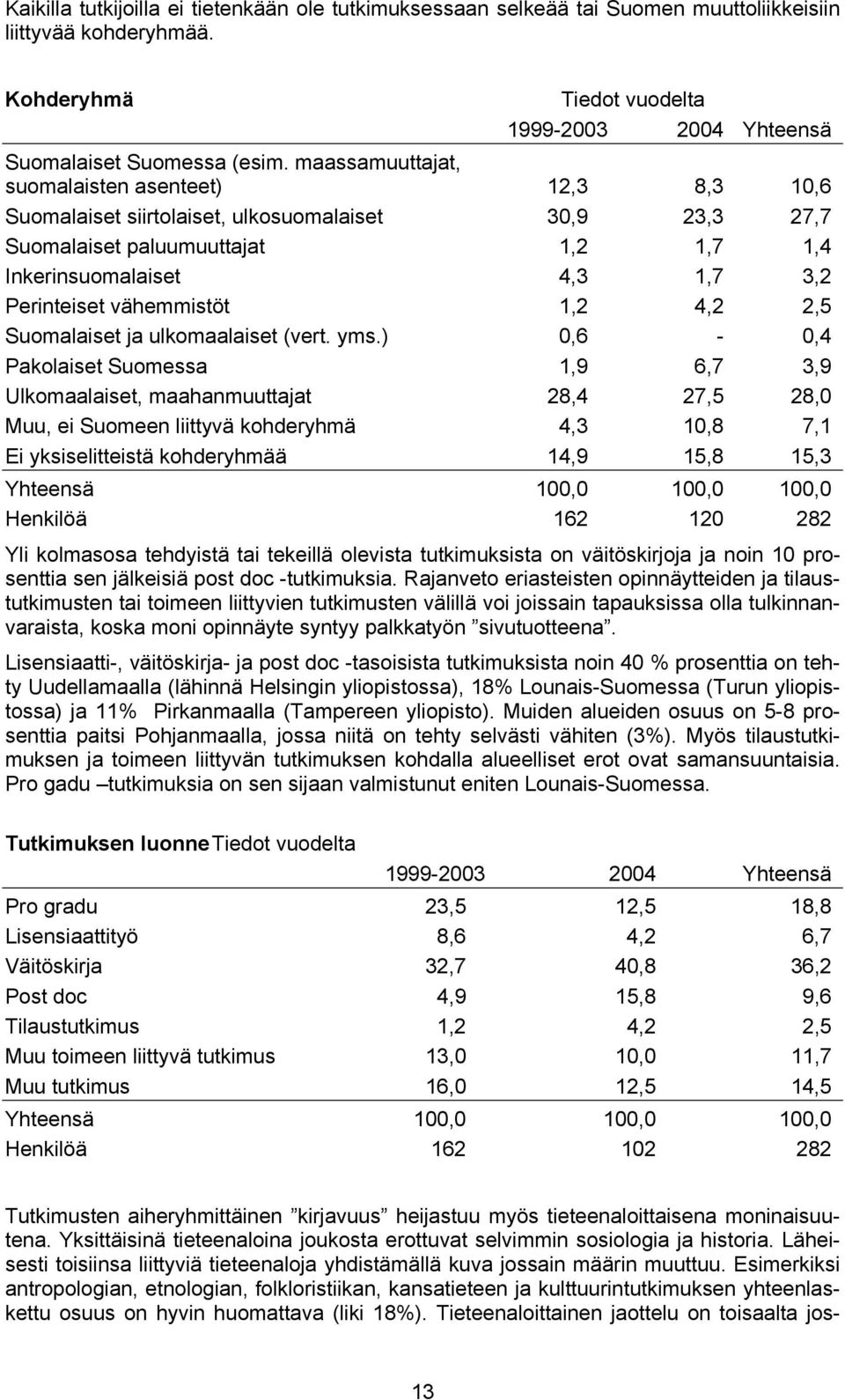 vähemmistöt 1,2 4,2 2,5 Suomalaiset ja ulkomaalaiset (vert. yms.