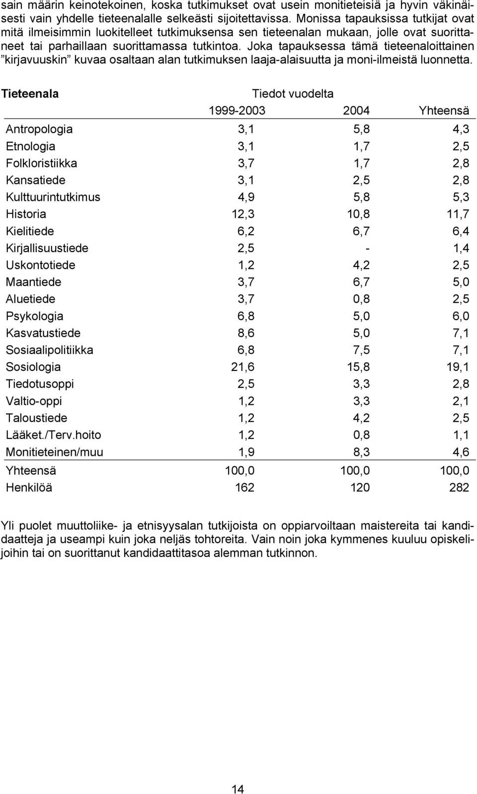 Joka tapauksessa tämä tieteenaloittainen kirjavuuskin kuvaa osaltaan alan tutkimuksen laaja-alaisuutta ja moni-ilmeistä luonnetta.