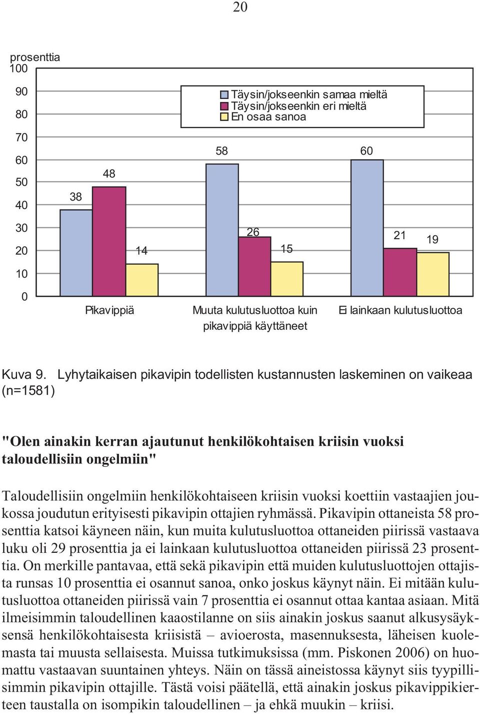 Lyhytaikaisen pikavipin todellisten kustannusten laskeminen on vaikeaa (n=1581) "Olen ainakin kerran ajautunut henkilökohtaisen kriisin vuoksi taloudellisiin ongelmiin" Taloudellisiin ongelmiin