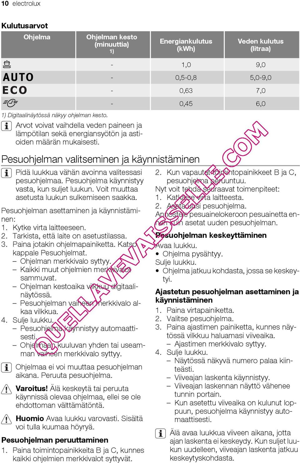 - 1,0 9,0-0,5-0,8 5,0-9,0-0,63 7,0-0,45 6,0 Pesuohjelman valitseminen ja käynnistäminen Pidä luukkua vähän avoinna valitessasi pesuohjelmaa. Pesuohjelma käynnistyy vasta, kun suljet luukun.