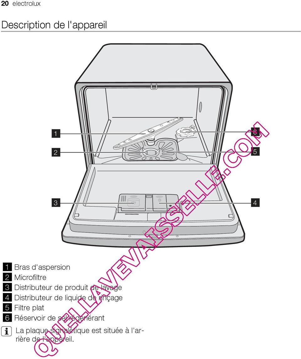 Distributeur de liquide de rinçage 5 Filtre plat 6 Réservoir de