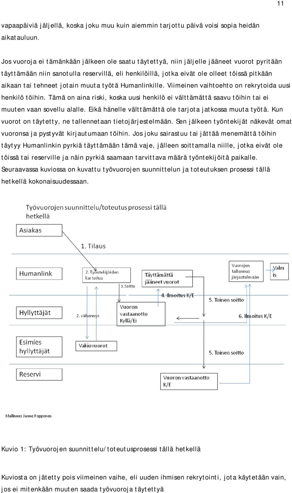 tehneet jotain muuta työtä Humanlinkille. Viimeinen vaihtoehto on rekrytoida uusi henkilö töihin. Tämä on aina riski, koska uusi henkilö ei välttämättä saavu töihin tai ei muuten vaan sovellu alalle.