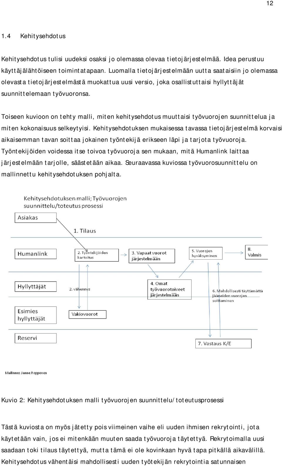 Toiseen kuvioon on tehty malli, miten kehitysehdotus muuttaisi työvuorojen suunnittelua ja miten kokonaisuus selkeytyisi.