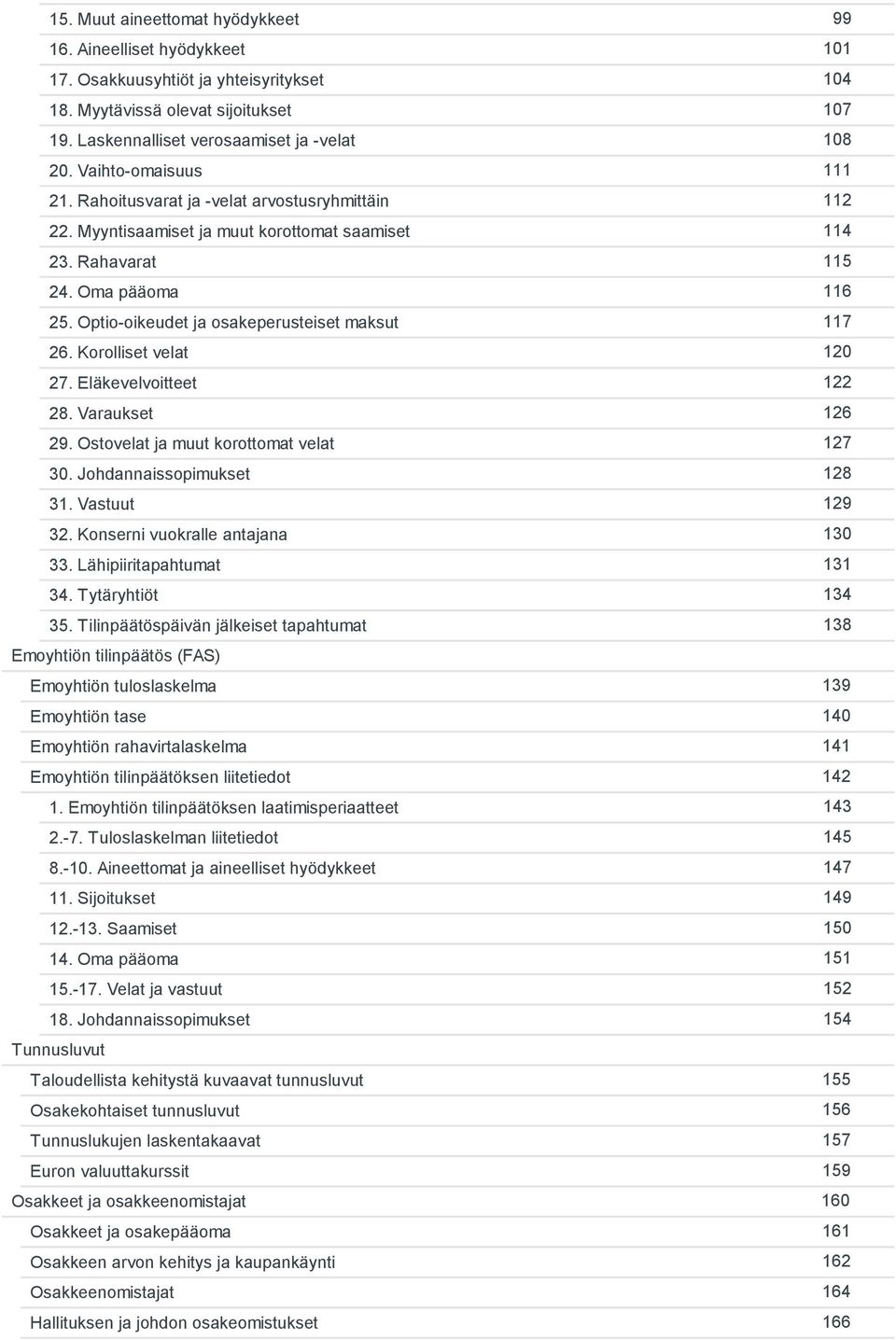 Korolliset velat 27. Eläkevelvoitteet 28. Varaukset 29. Ostovelat ja muut korottomat velat 30. Johdannaissopimukset 31. Vastuut 32. Konserni vuokralle antajana 33. Lähipiiritapahtumat 34.