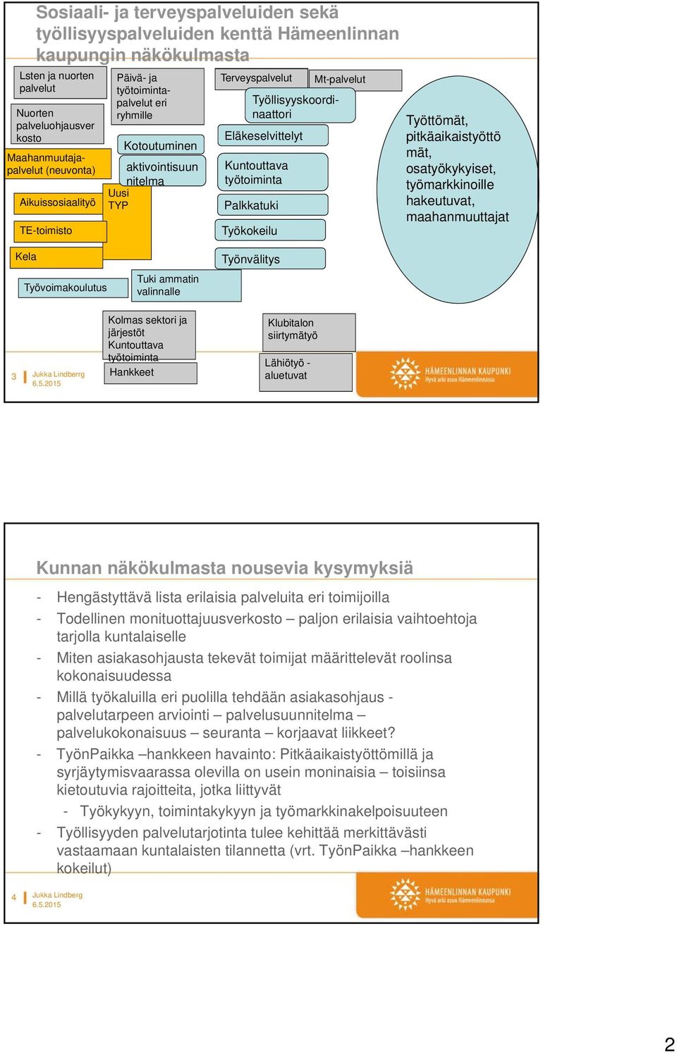 Palkkatuki Työkokeilu Mt-palvelut Työttömät, pitkäaikaistyöttö mät, osatyökykyiset, työmarkkinoille hakeutuvat, maahanmuuttajat Kela Työvoimakoulutus Tuki ammatin valinnalle Työnvälitys 3 Jukka