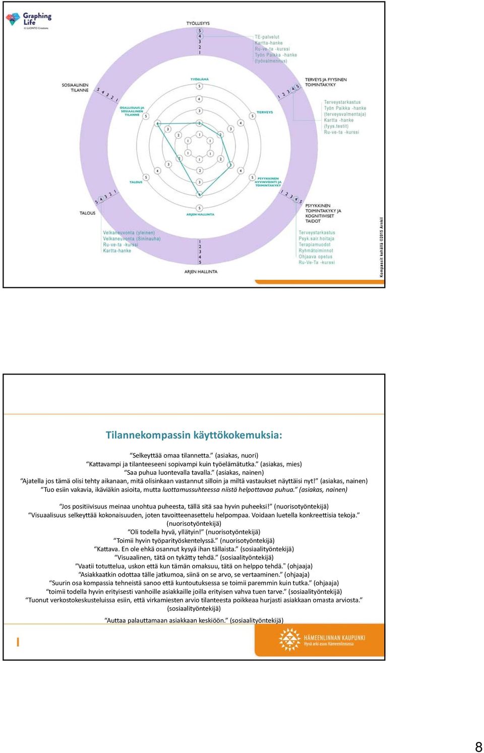 (asiakas, nainen) Tuo esiin vakavia, ikäviäkin asioita, mutta luottamussuhteessa niistä helpottavaa puhua. (asiakas, nainen) Jos positiivisuus meinaa unohtua puheesta, tällä sitä saa hyvin puheeksi!