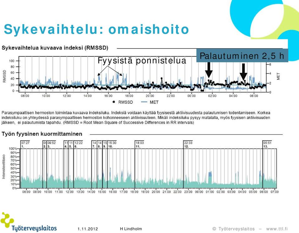 Fyysistä