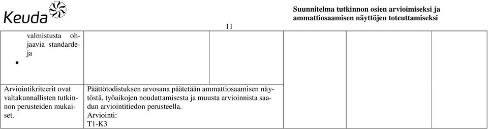 Päättötodistuksen arvosana päätetään ammattiosaamisen näytöstä,