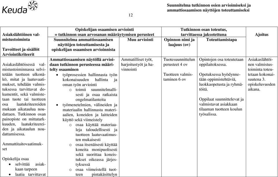 Tutkinnon osan painopiste on mittatarkkuuden, laatukriteereiden ja aikataulun noudattamisessa.