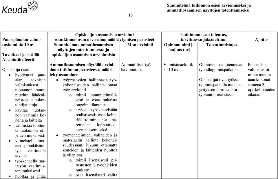 käyttää tuotannon vaatimia koneita ja laitteita valmistaa tuotteita tuotannon ohjeiden mukaisesti viimeistellä tuotteet pintakäsittelyn vaatimalla tavalla työskennellä sarjatyön vaatimusten