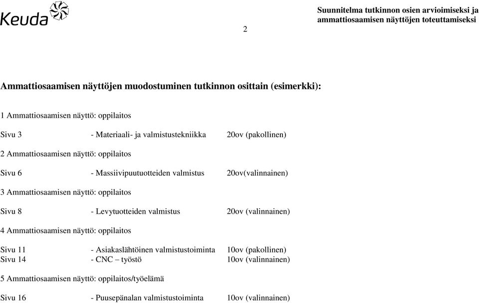 näyttö: oppilaitos Sivu 8 - Levytuotteiden valmistus 20ov (valinnainen) 4 Ammattiosaamisen näyttö: oppilaitos Sivu 11 - Asiakaslähtöinen