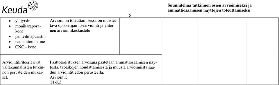 valtakunnallisten tutkinnon perusteiden mukaiset.