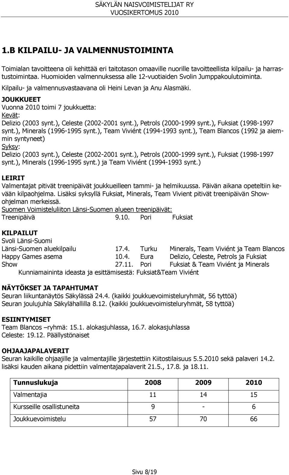 JOUKKUEET Vuonna 2010 toimi 7 joukkuetta: Kevät: Delizio (2003 synt.), Celeste (2002-2001 synt.), Petrols (2000-1999 synt.), Fuksiat (1998-1997 synt.), Minerals (1996-1995 synt.