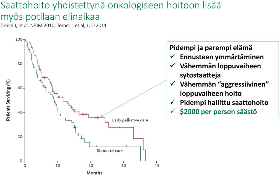 NEJM 2010; Temel J, et al, JCO 2011 Pidempi ja parempi elämä Ennusteen