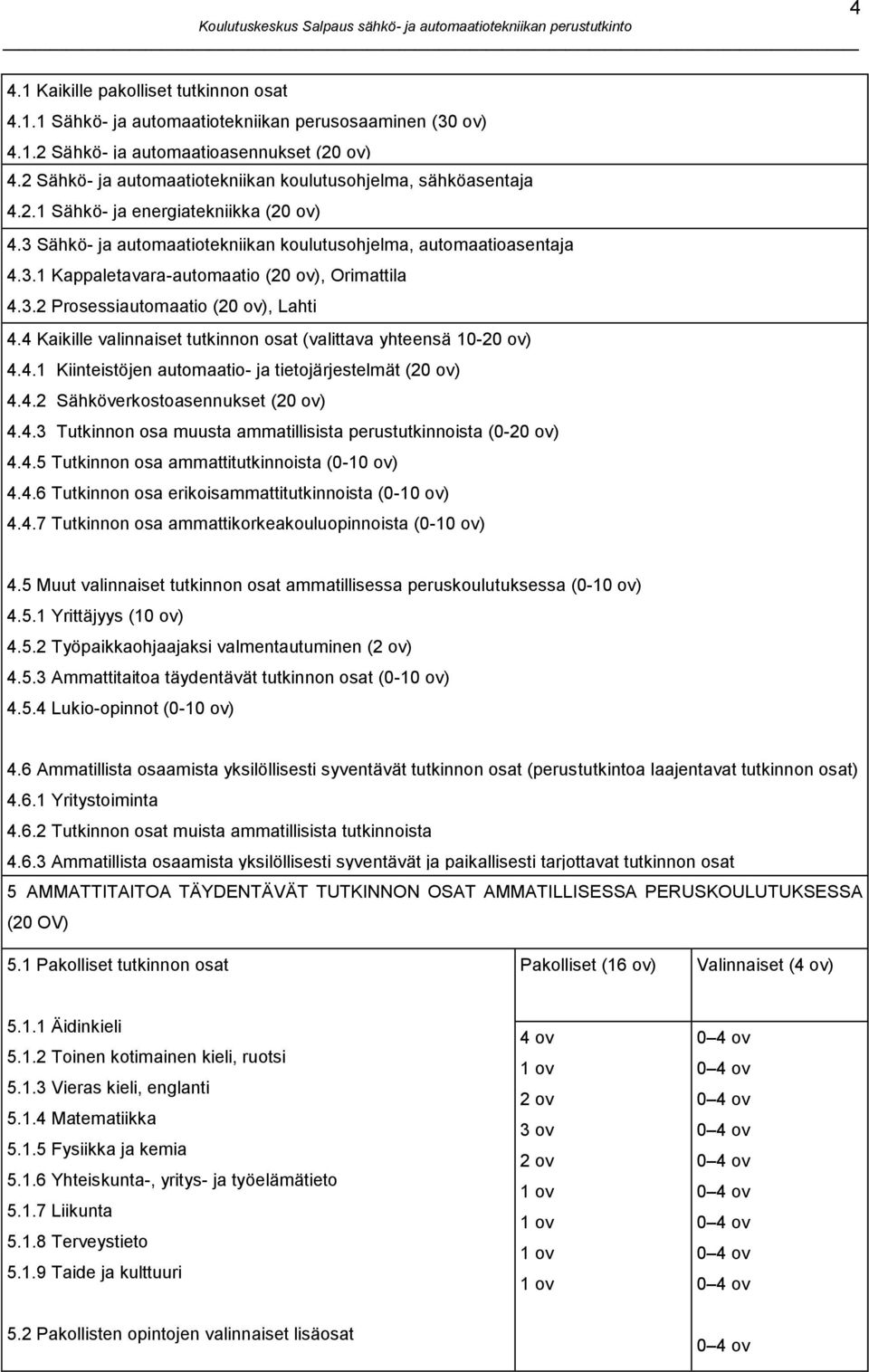 3.2 Prosessiautomaatio (20 ov), Lahti 4.4 Kaikille valinnaiset tutkinnon osat (valittava yhteensä 10-20 ov) 4.4.1 Kiinteistöjen automaatio- ja tietojärjestelmät (20 ov) 4.4.2 Sähköverkostoasennukset (20 ov) 4.