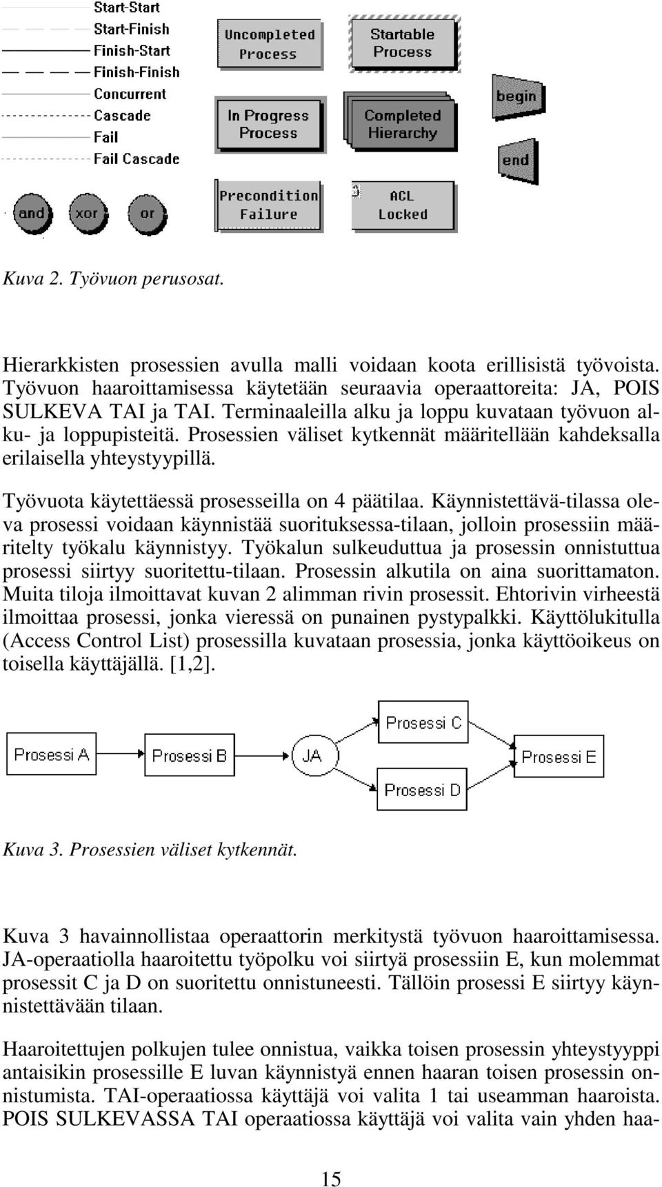 Työvuota käytettäessä prosesseilla on 4 päätilaa. Käynnistettävä-tilassa oleva prosessi voidaan käynnistää suorituksessa-tilaan, jolloin prosessiin määritelty työkalu käynnistyy.