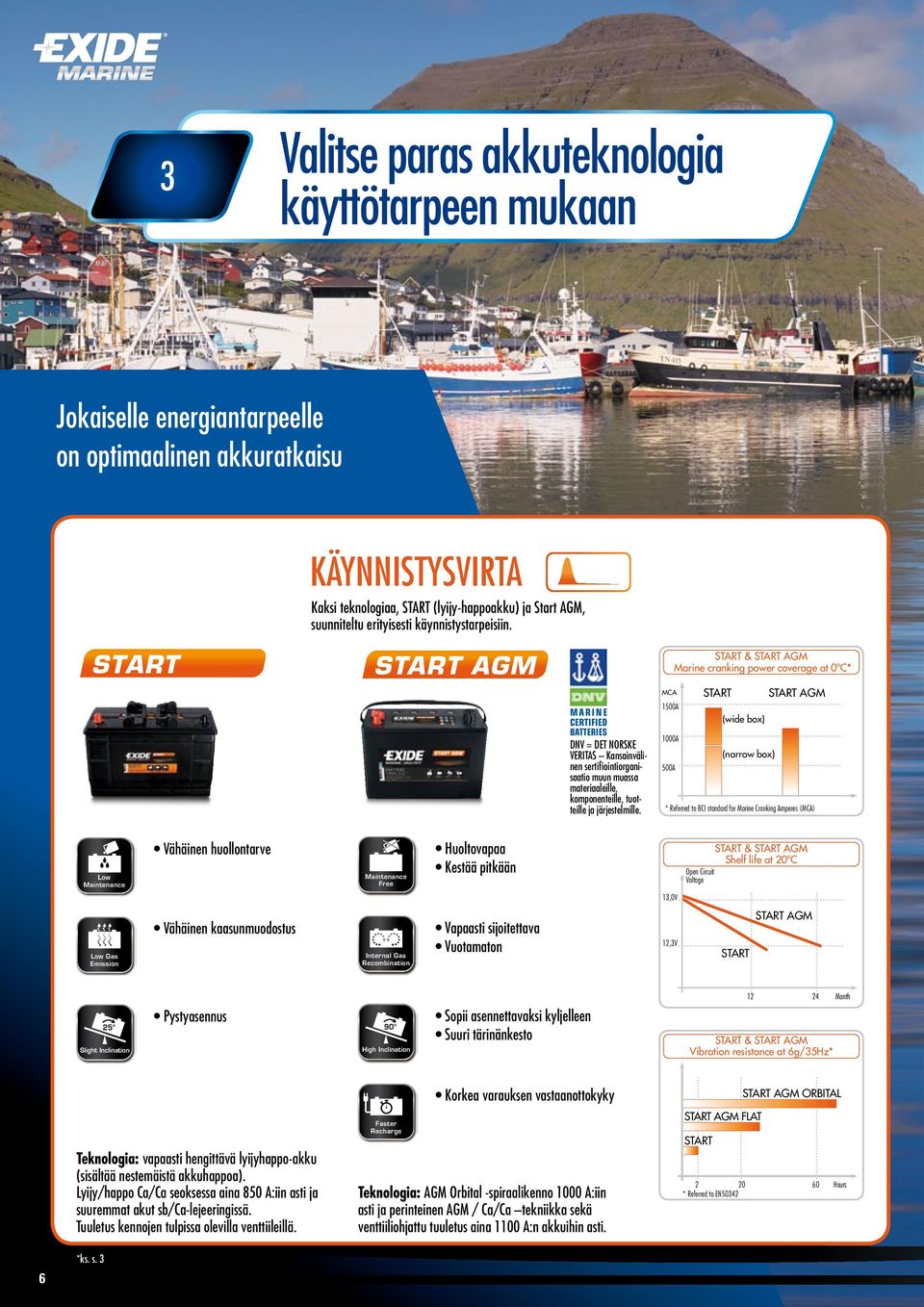 & Marine cranking power coverage at ºC* MCA DNV = DET NORSE VERITAS ansainvälinen sertifiointiorganisaatio muun muassa materiaaleille, komponenteille, tuotteille ja järjestelmille.