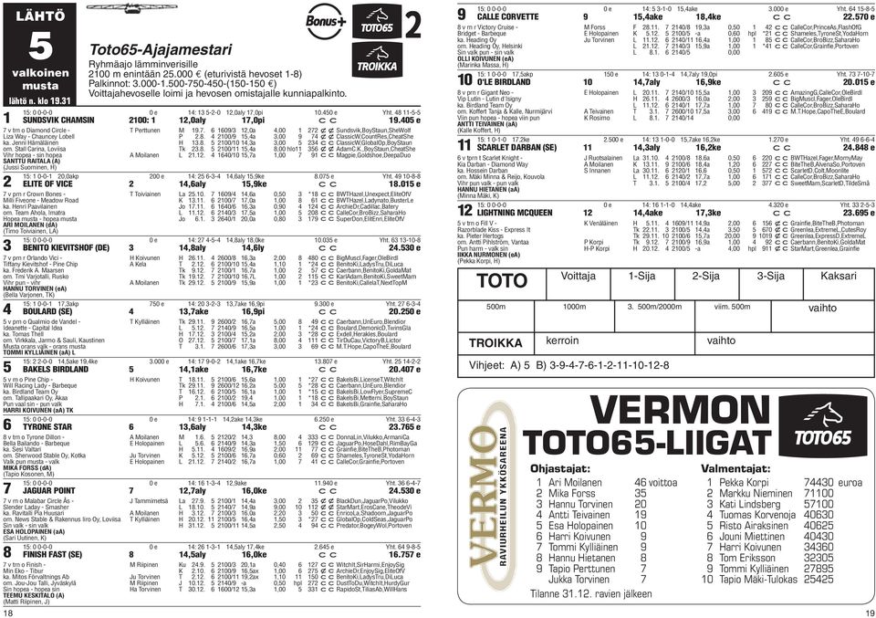 0 e v trn o Diamond Circle - Liza Way - Chauncey Lobell ka. Jenni Hämäläinen om. Stall Carina, Loviisa Vihr hopea - sin hopea SANTTU RAITALA (A) (Jussi Suominen, H) T Perttunen M 1.