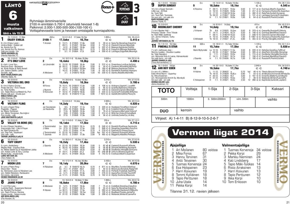 1 e v trn t Enjoy Lavec - Umbra Boko - Coktail Jet ka. Kerola Svc Oy om. Kerola Svc Oy, Kannus Valk pun musta - sin TAPIO ARONEN (A) (Henna Haavisto, F) T Aronen K 1.