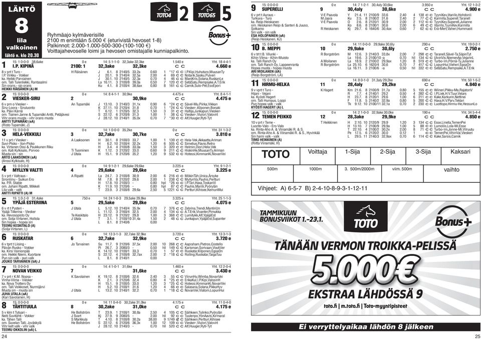 Heikki Parviainen om. Talli Tulenliekki, Rantasalmi Sin orans - sin orans HEIKKI RÄISÄNEN (A) M H Räisänen J.1. /,a 0,0 1 *1 cci.p.kipi,huhutaro,muusanty J 0.1. /,a,00 ccnotarik,sasku,pulveri J 0.1. /,a 0,0 ccmanikris,solana,ruskanle La 1.